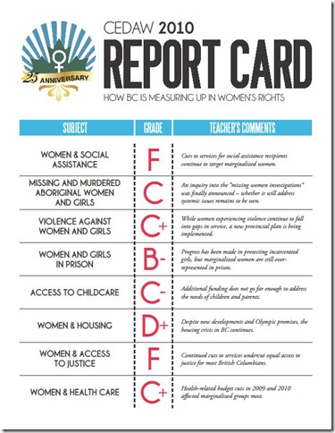 CEDAW Report