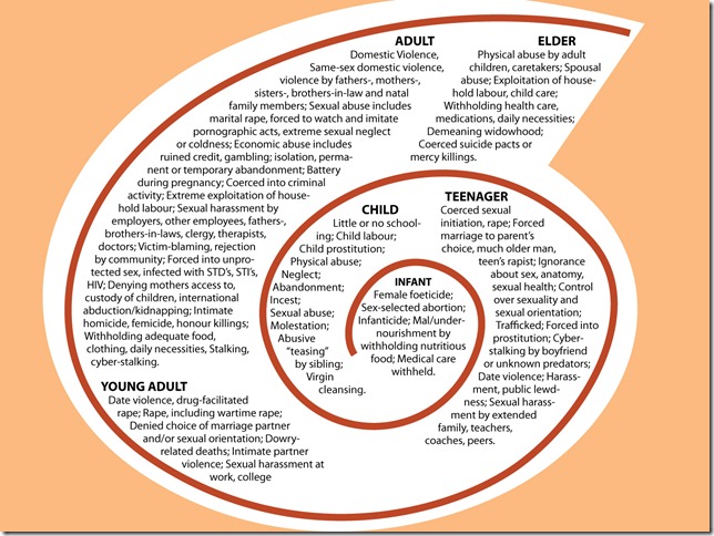 Microsoft Word - LifetimeSpiral-HANDOUT-2007.doc