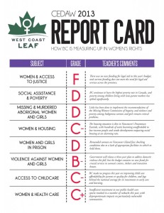 West Coast LEAF's CEDAW report card