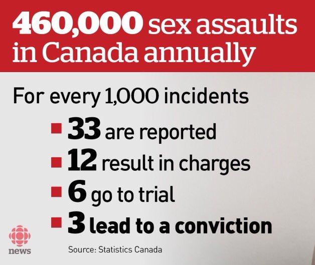 sexual assaults in canada