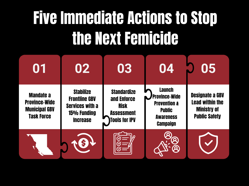 5 Points Process Puzzle Infographic Graph When the Courts Fail to Understand Trauma: A Chilling Verdict for Survivors of Sexual Assault