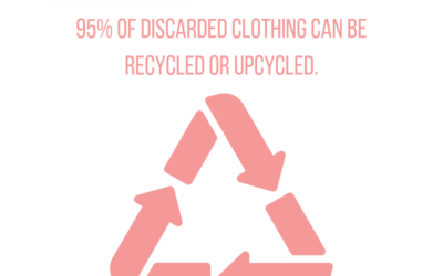 The Problem with Fast Fashion