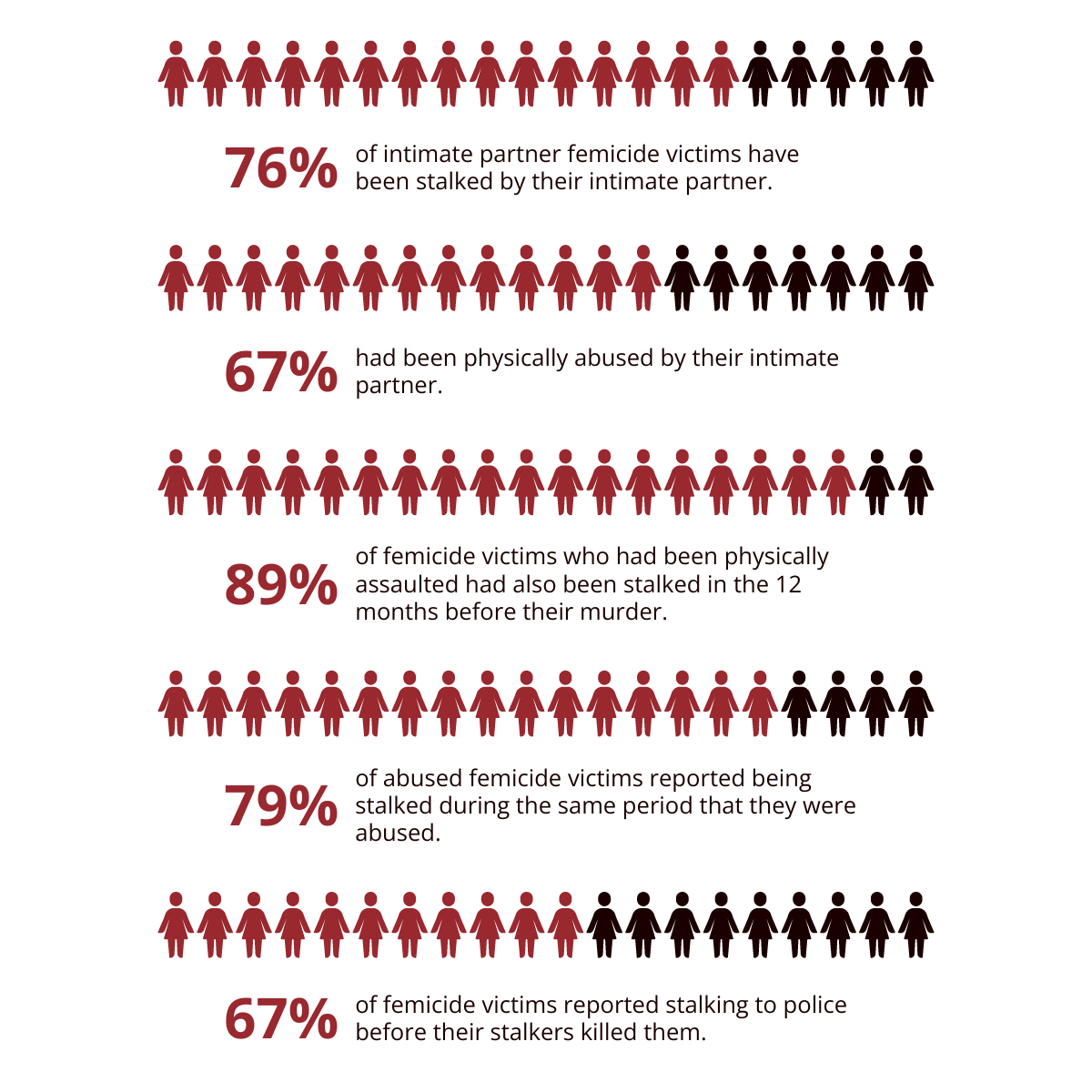 Stalking Graph