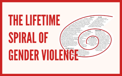 Lifetime Spiral of Gender Violence