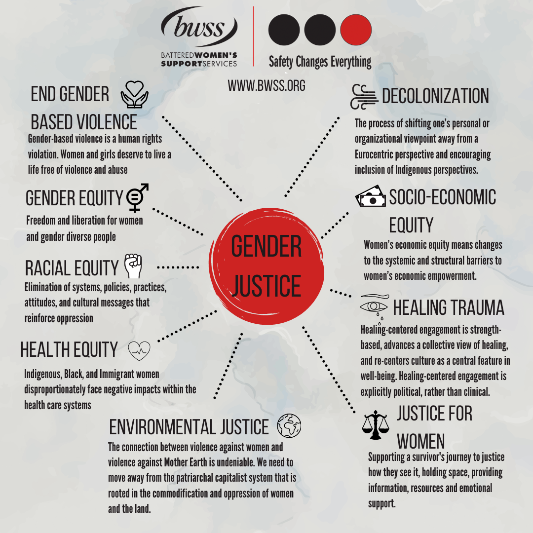 Gender Justice Gender Justice