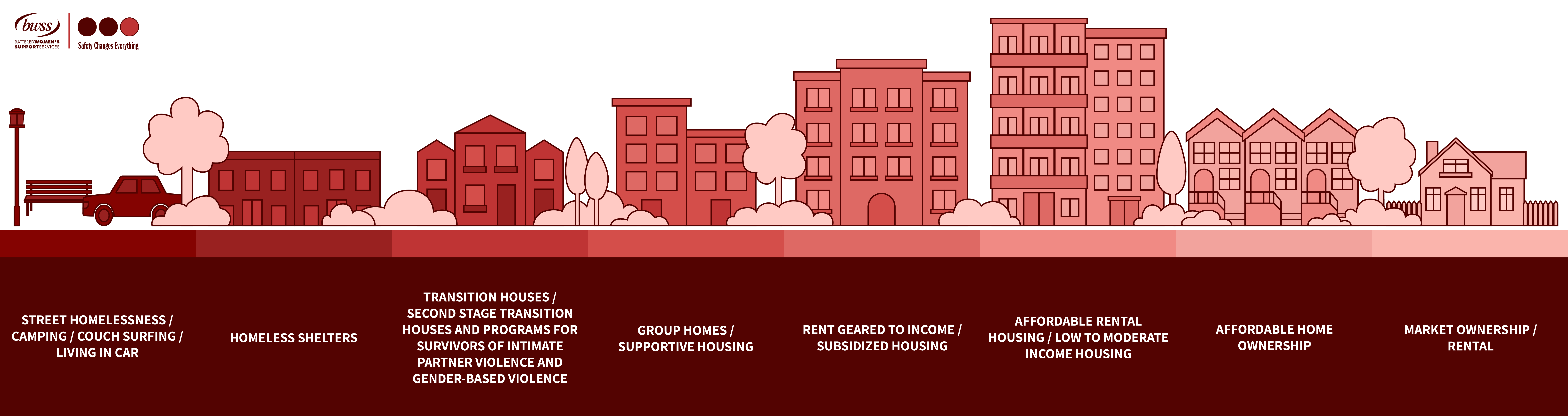 Housing Continuum-01 5