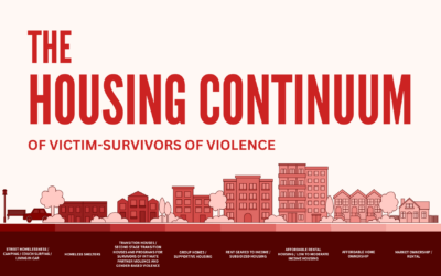 The Housing Continuum