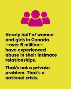 Nearly half of women and girls in canada over 6 million have experienced abuse in their intimate relationships that's not a private problem that is a national crisis