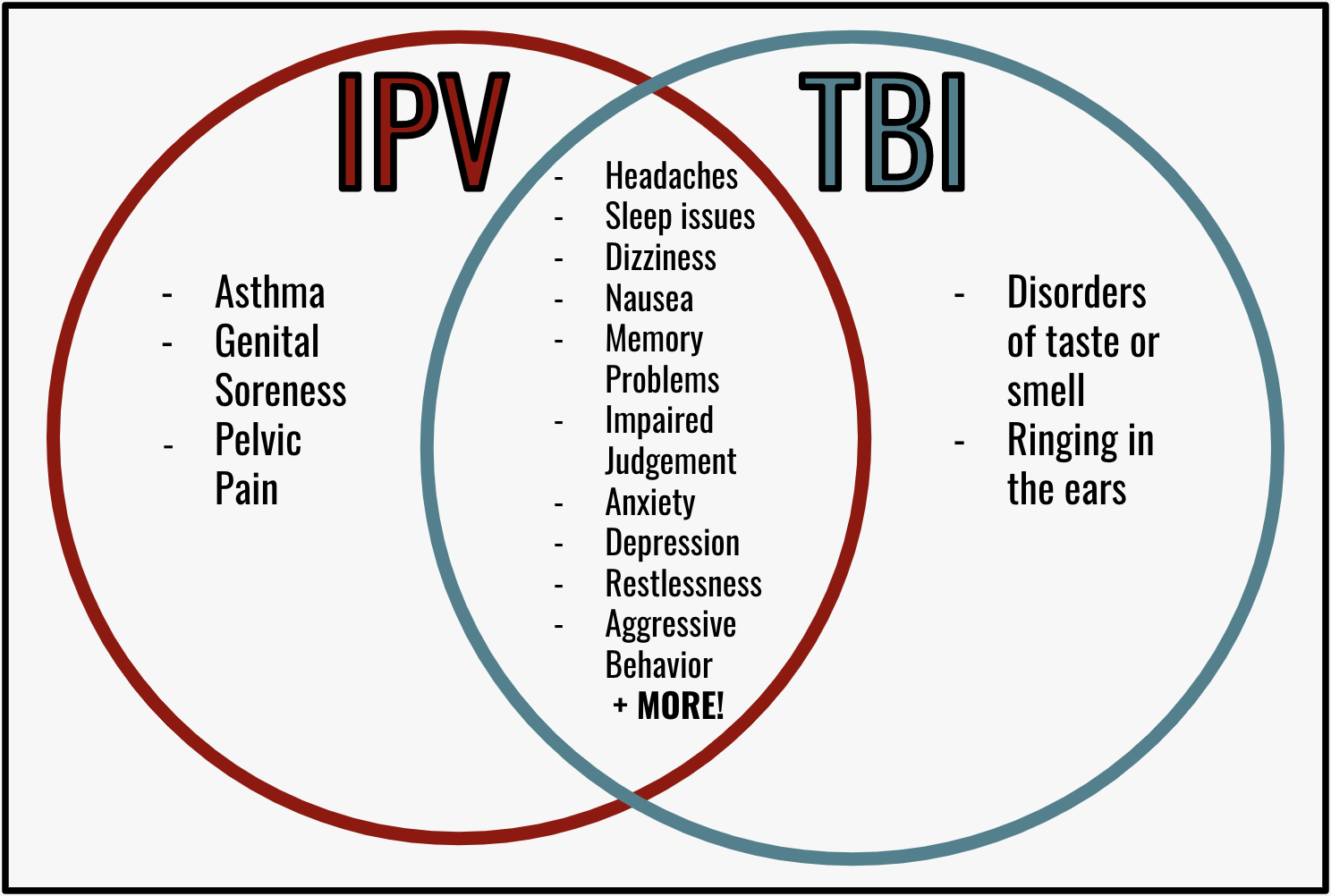 IPV TBI