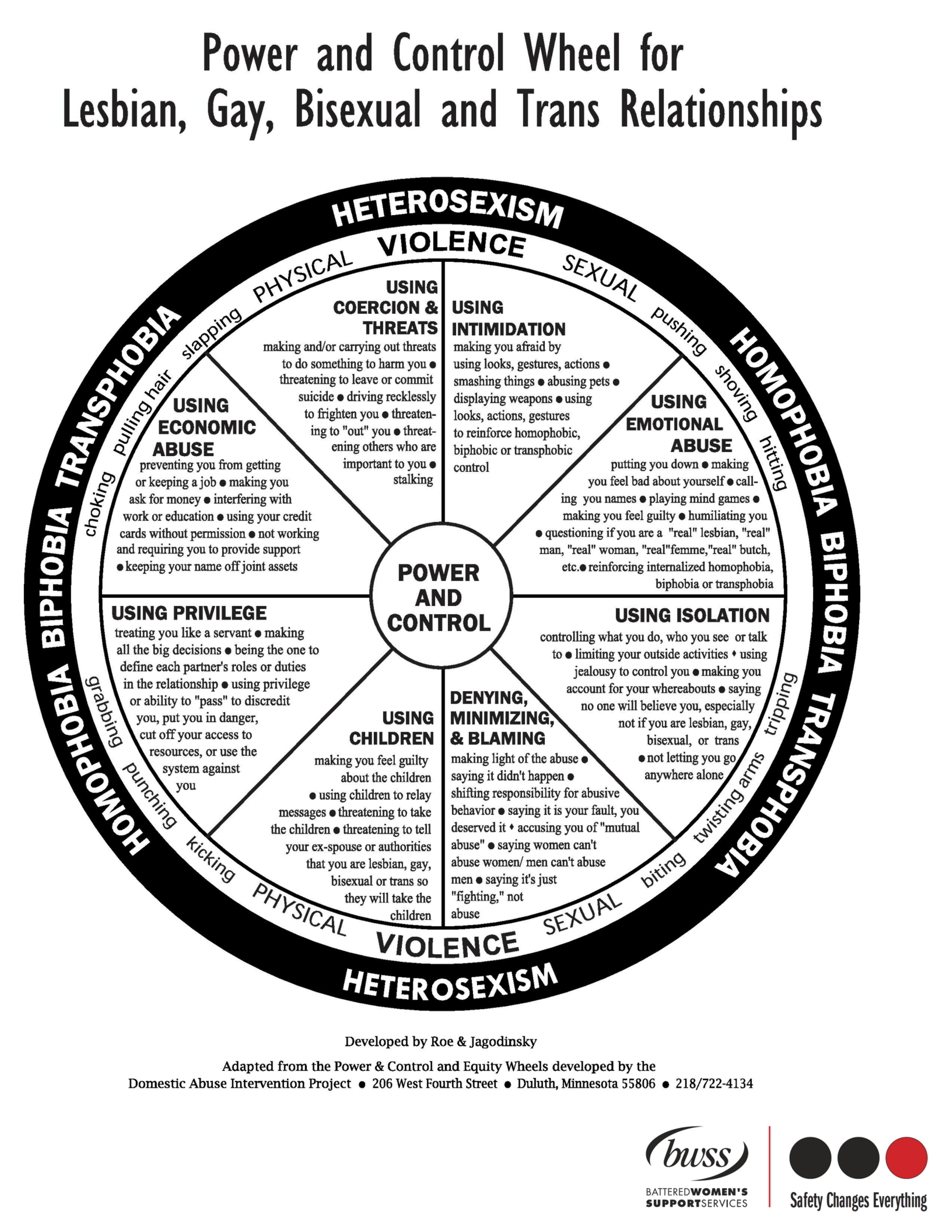 LGBTQ2S power and control wheel
