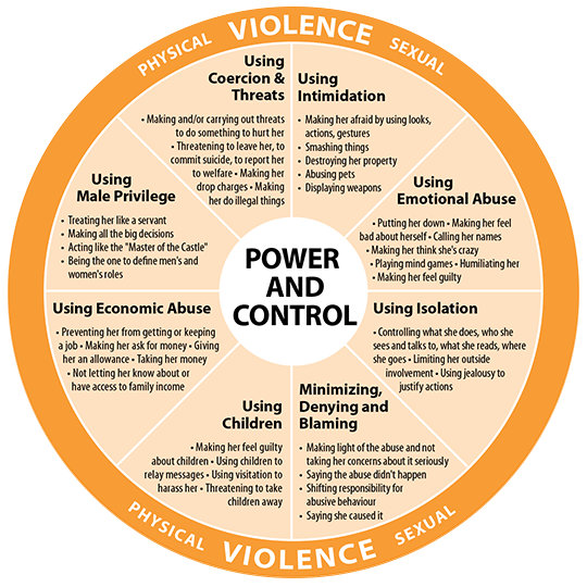 The power and control wheel