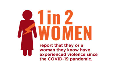 Take Action to Combat Gender-Based Violence