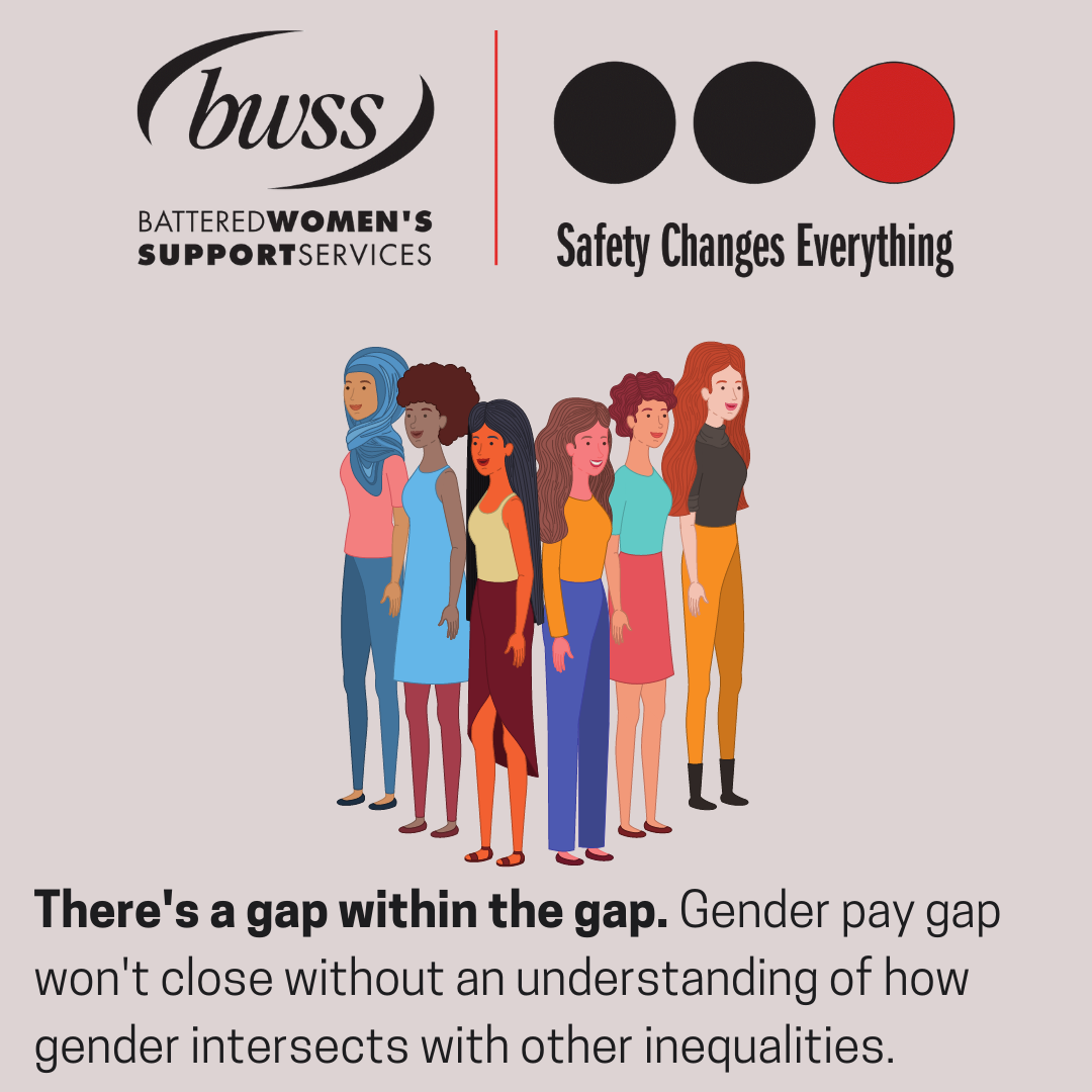 Close the Gender Pay Gap